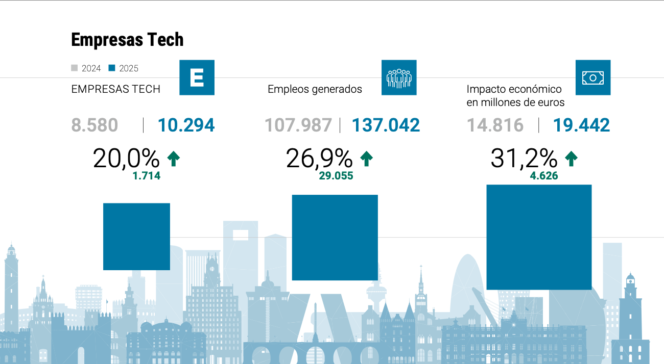 National Tech & Innovative Companies Report 2026